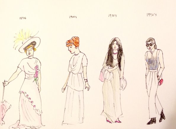 Fashion timeline